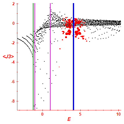 Peres lattice <J3>